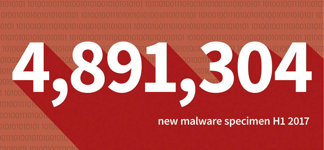 Malware numbers of the first half of 2017