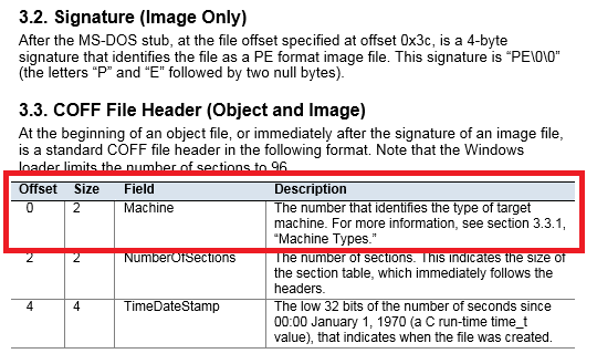 Excerpt of the PE COFF specification showing the PE COFF Header fields