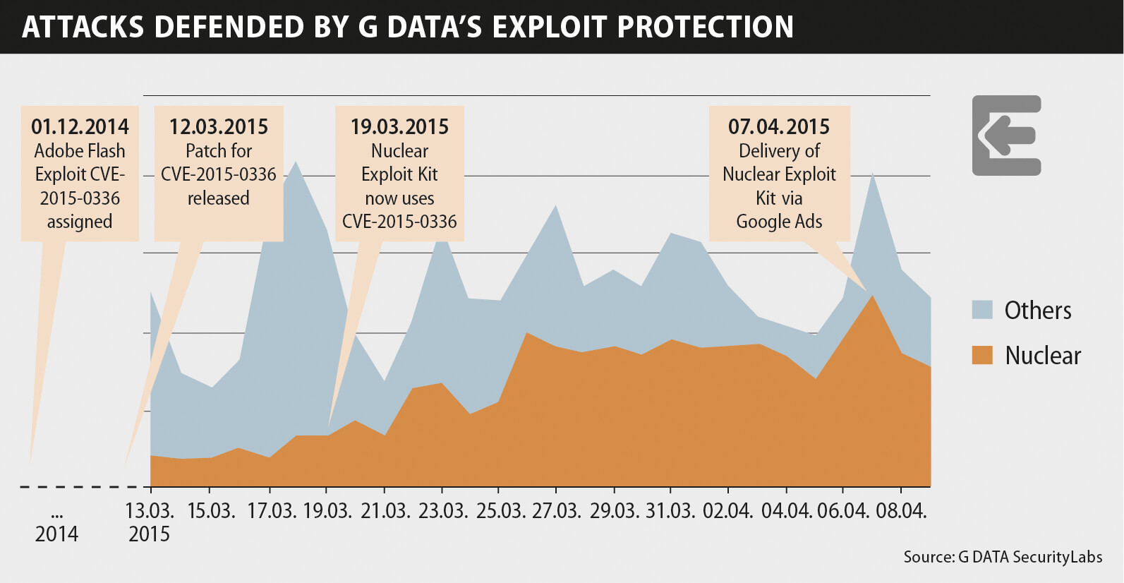 Staying alert when buying banners: Google's advertising service misused for distributing malware