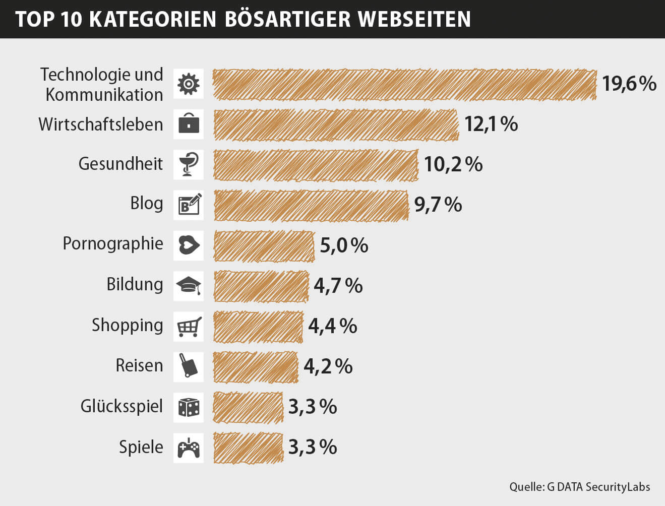 Two major IT-Security Myths debunked