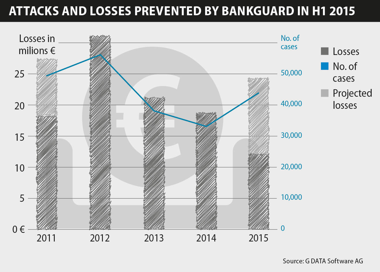 G Data Malware Report