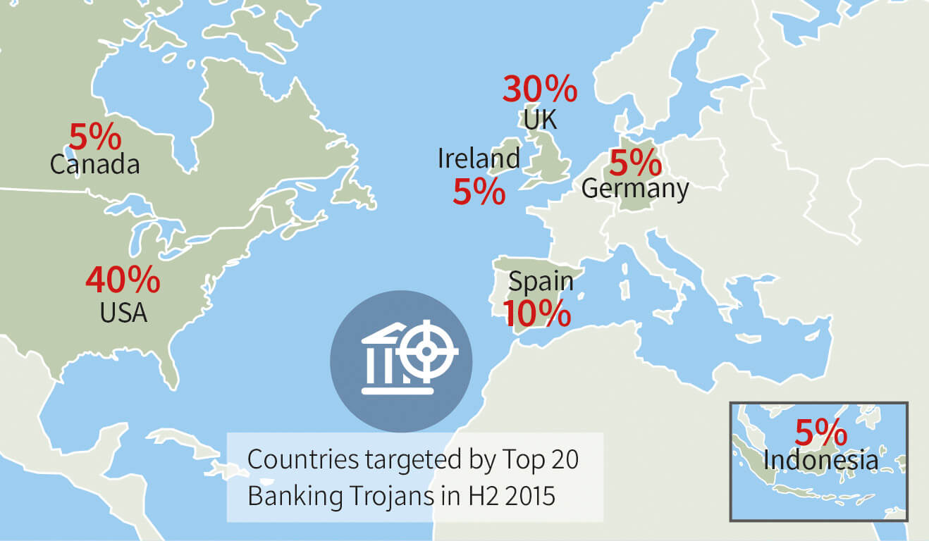 Map showing targets the Top 20 banking Trojans focus on