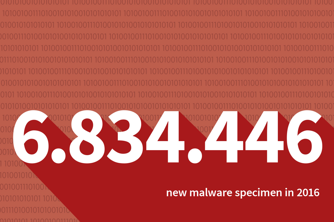 Malware trends 2017