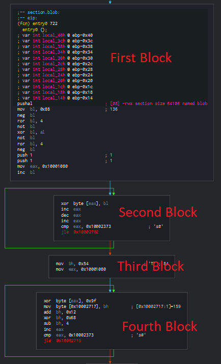 Block Overview (Click to enlarge; Image: G DATA) Block Overview (Click to enlarge; Image: G DATA)
