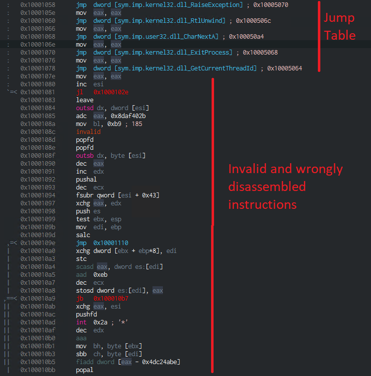 Invalid and wrongly disassembled instructions (Image: G DATA) Invalid and wrongly disassembled instructions (Image: G DATA)