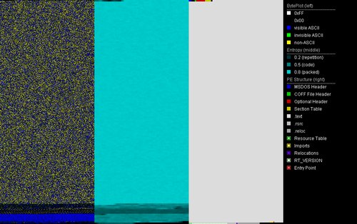 PortexAnalyzer output for ConfuserEx packed Pekraut sample
