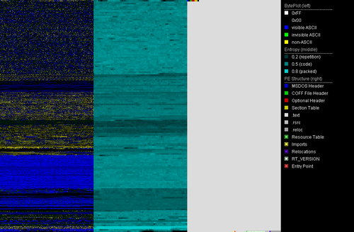 PortexAnalyzer output for unpacked Pekraut sample