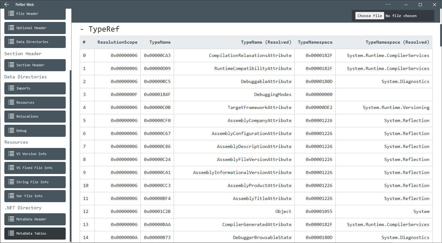 TypeRef table of a .NET binary.