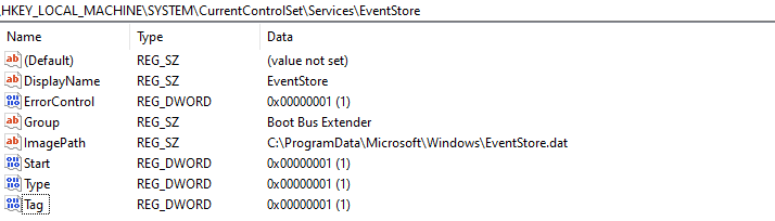 A Windows Registry Editor view showing the path HKEY_LOCAL_MACHINE\SYSTEM\CurrentControlSet\Services\EventStore. The key includes details such as DisplayName set to "EventStore", ImagePath pointing to a file location, and several DWORD values like ErrorControl, Start, Type, and Tag, all with a value of 0x00000001.