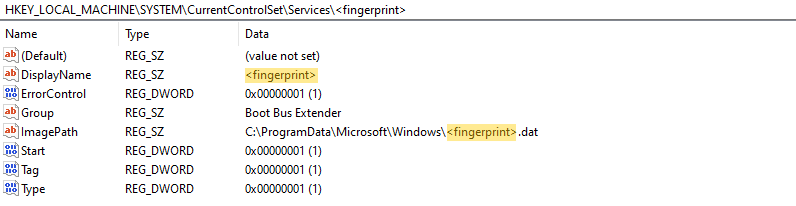 This registry entry under HKEY_LOCAL_MACHINE\SYSTEM\CurrentControlSet\Services\<fingerprint> includes details for a service named <fingerprint>. The ImagePath points to C:\ProgramData\Microsoft\Windows\<fingerprint>.dat, and associated DWORD values such as Start, Type, and Tag are set to 0x00000001.