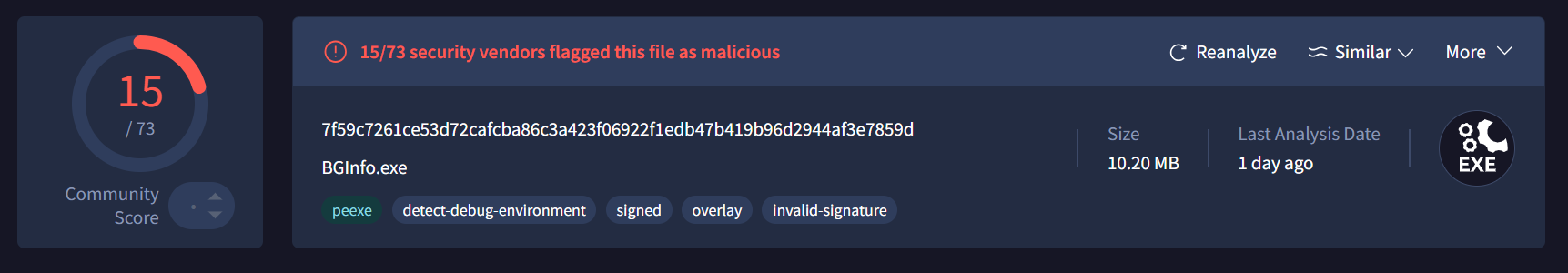 A file named "BGInfo.exe" with a size of 10.20 MB was flagged as malicious by 15 out of 73 security vendors. The file has tags such as "peexe", "detect-debug-environment", "signed", "overlay", and "invalid-signature", and was last analyzed one day ago.