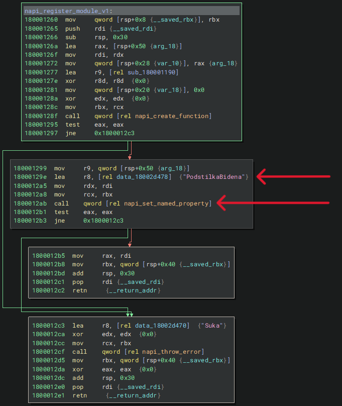 A disassembly view shows the native module’s initialization routine, where napi_register_module_v1 creates a function and then exposes it to Node.js by assigning it the exported name "PodstilkaBidena" through a call to napi_set_named_property. A separate block handles error reporting by calling napi_throw_error with the string "Suka" before returning.